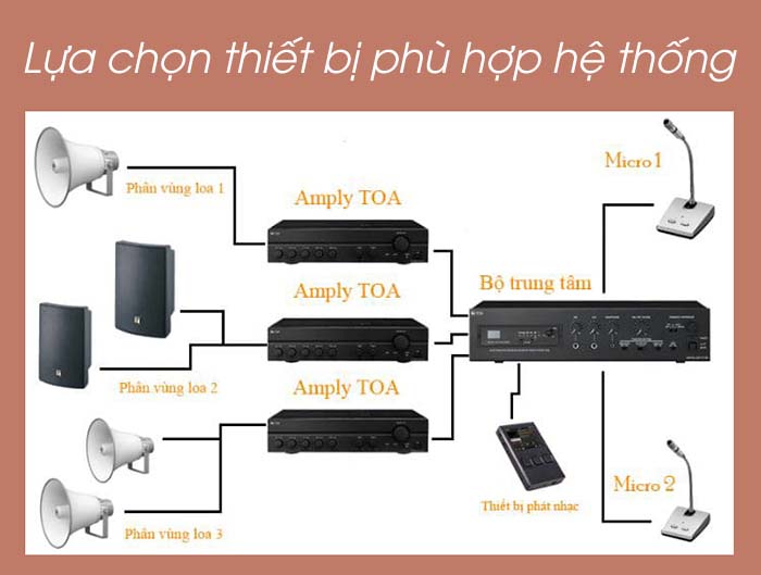 Thiết bị âm thanh tương thích với nhau